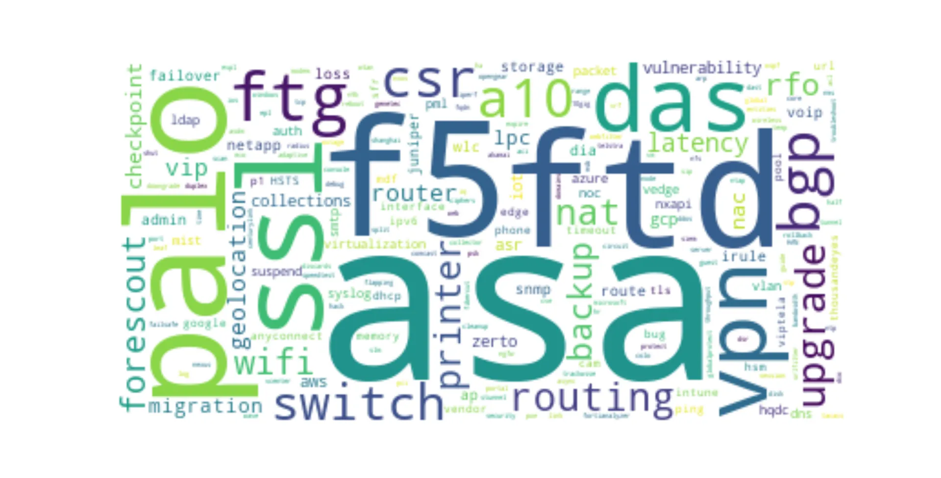 tagcloud